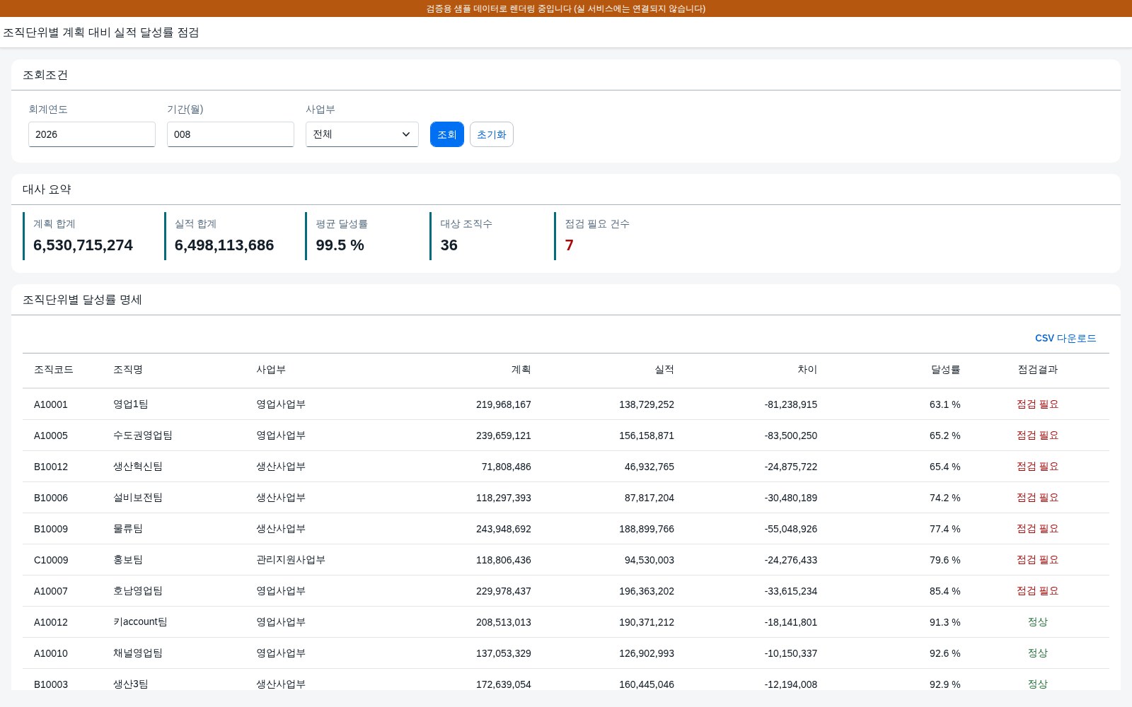 SAP 조직별 계획 달성률 점검 — 계획보다 뒤처진 조직을 먼저 찾는다 화면
