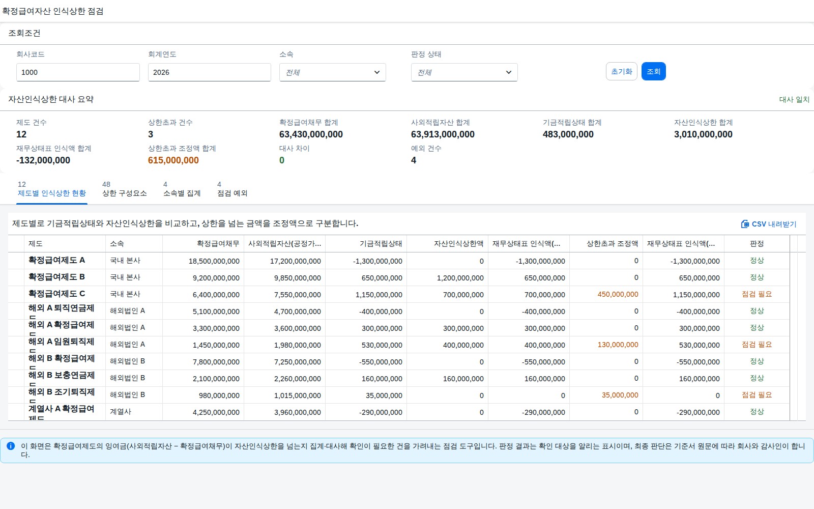 SAP 확정급여자산 인식상한 점검 — IAS 19, 잉여금이 생겨도 전액을 자산으로 적지 않는다 화면