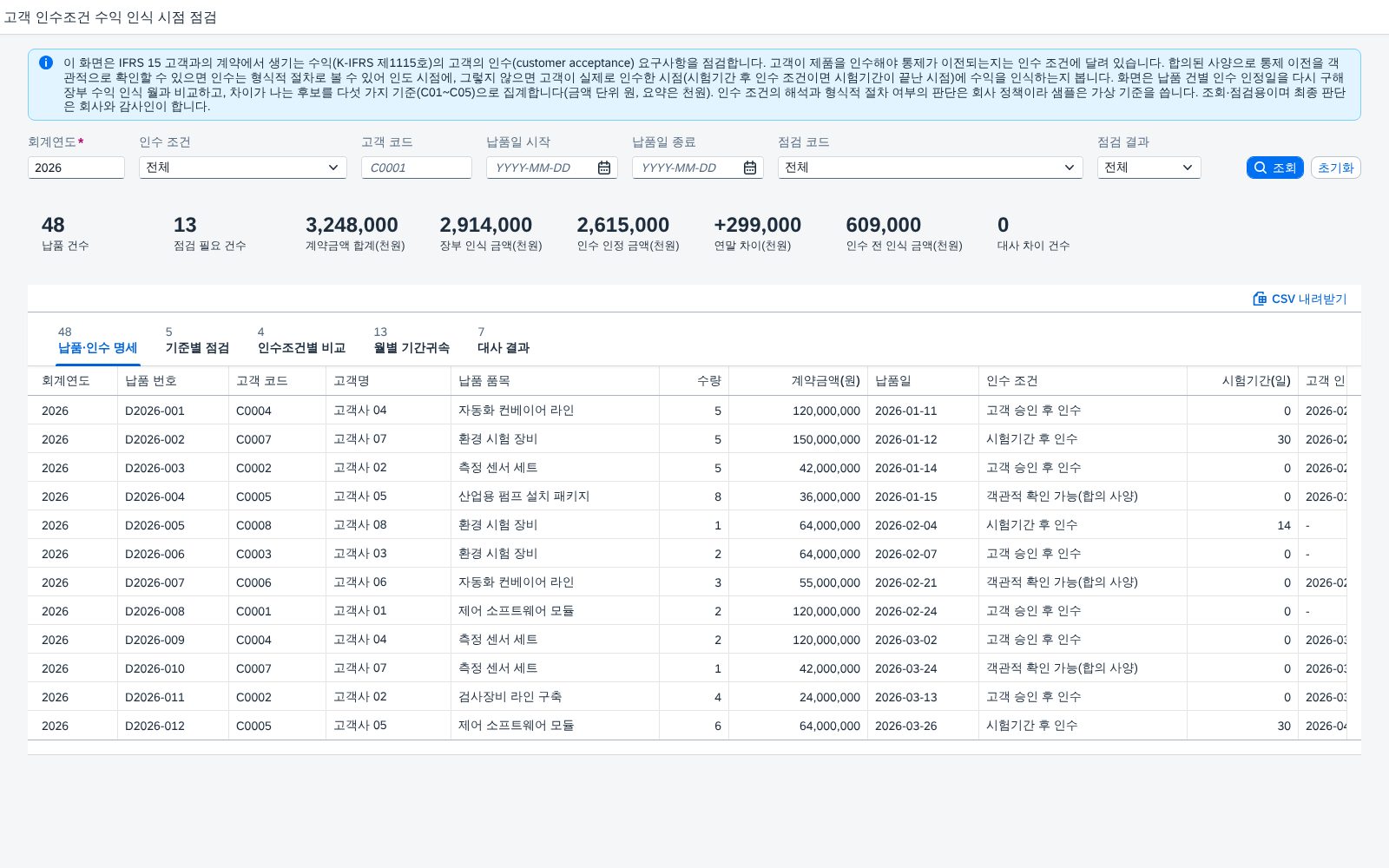 SAP 고객 인수조건 수익 인식 시점 점검 — IFRS 15, 인수가 형식적 절차인지 가려 인수 인정일을 다시 구하고 장부 수익 인식 월과 맞춰본다 화면