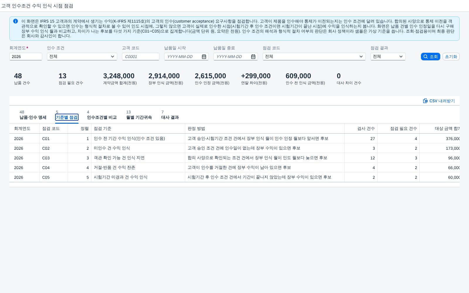 기준별 점검 현황