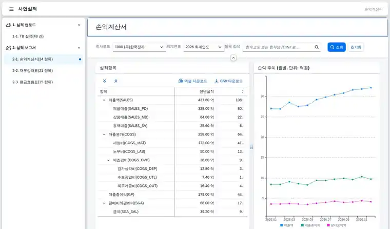 SAP 사업실적 조회 — 기간과 조직으로 실적을 갈라 보기 화면