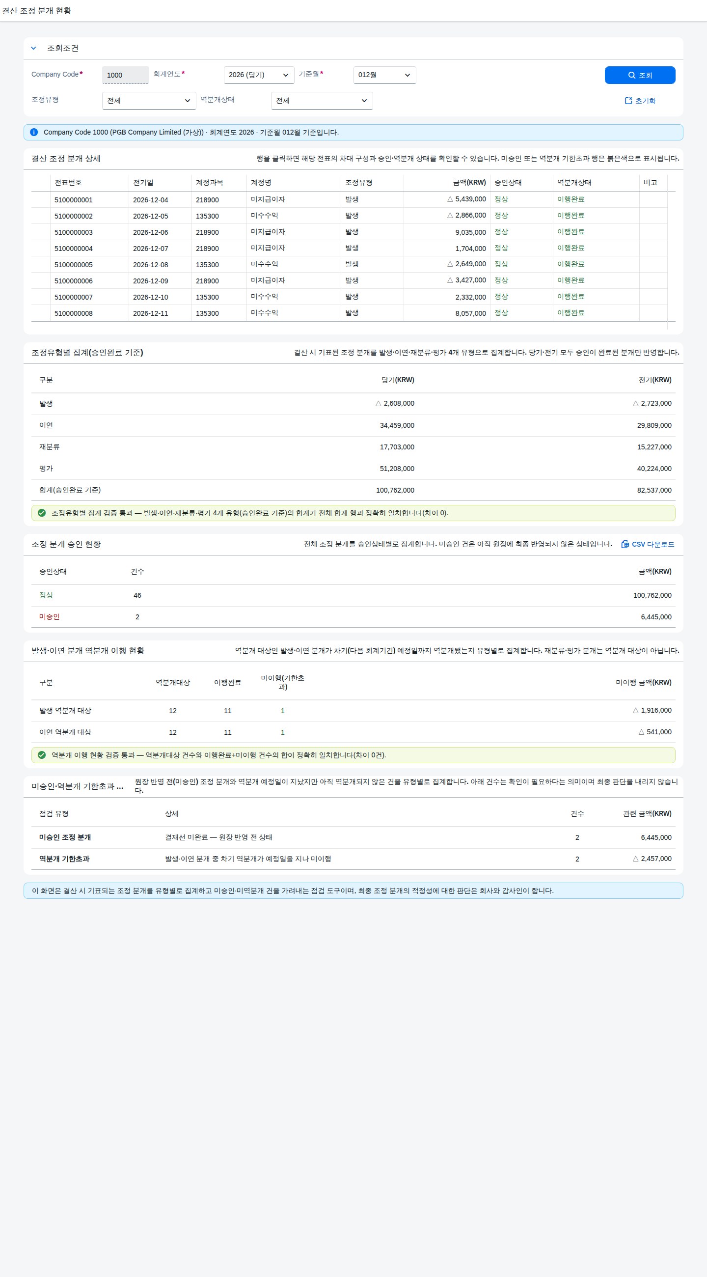 SAP 결산 조정 분개 현황 — 발생·이연·재분류·평가, 미승인과 미역분개를 함께 가른다 화면