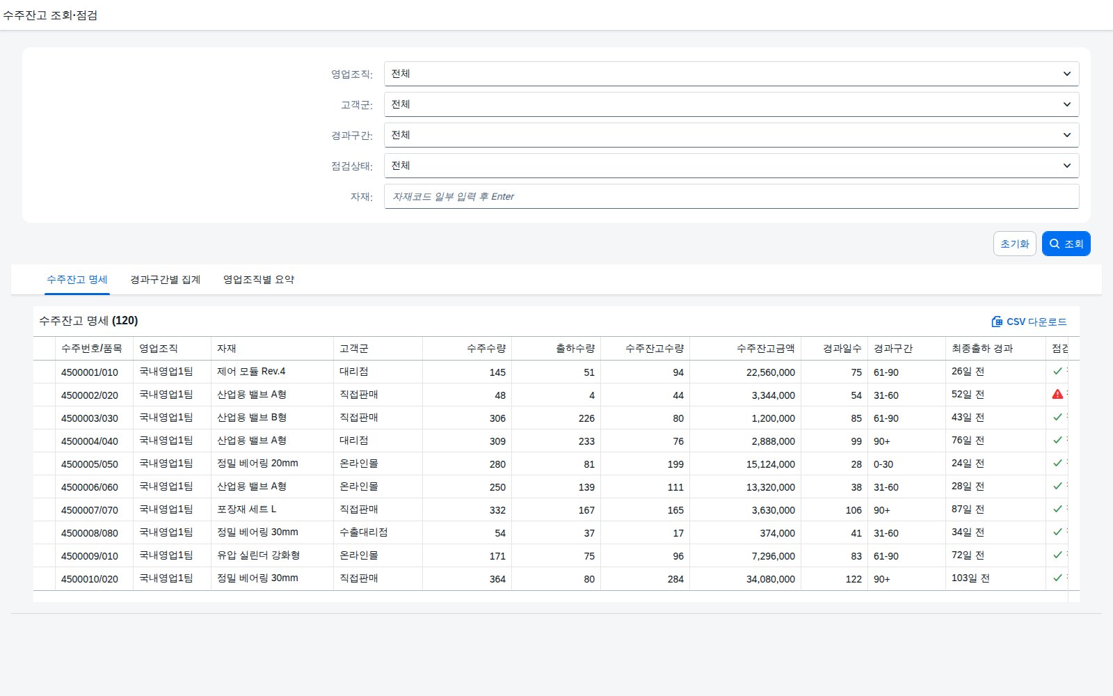SAP 수주잔고 경과분석 점검 — 시간이 지날수록 위험해지는 주문부터 가른다 화면