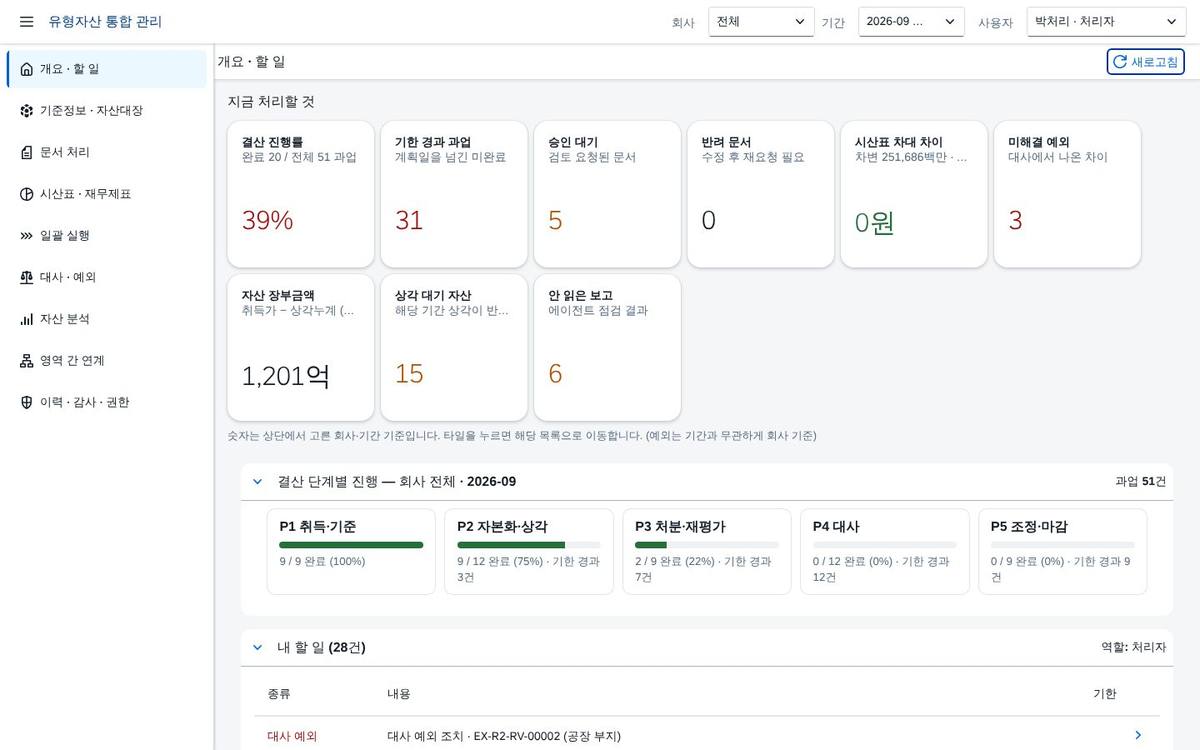 유형자산 통합 관리 — 취득·자본화·상각·재평가·처분을 문서 승인부터 대사 예외까지 한 앱에서 잇는 월 결산 화면