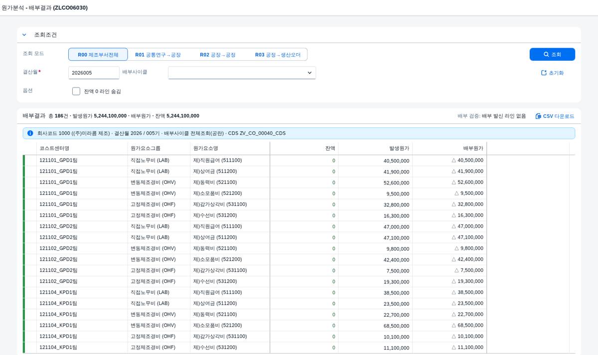 SAP 원가 배부결과 검증 — 배부가 빠짐없이 끝났는지 확인하기 화면