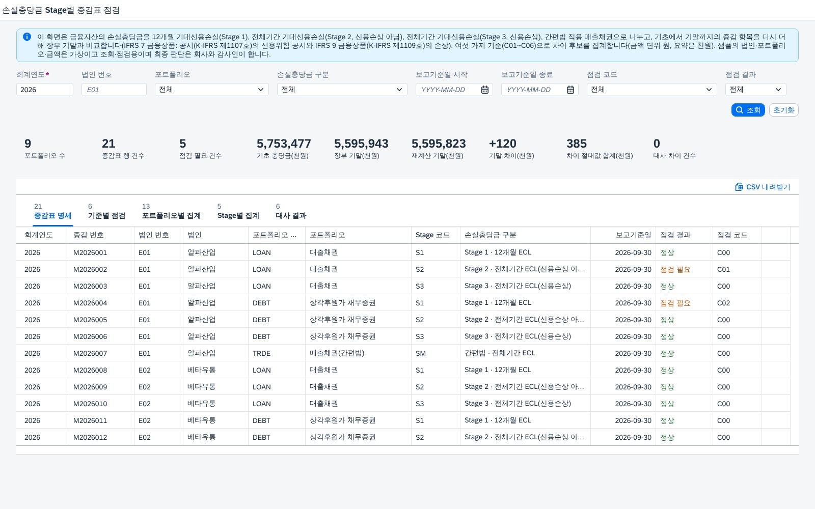 SAP 손실충당금 Stage별 증감표 점검 — IFRS 7·IFRS 9, 기초에서 기말까지 충당금 증감을 Stage별로 다시 더해 장부·원장·제각 대장과 대조한다 화면