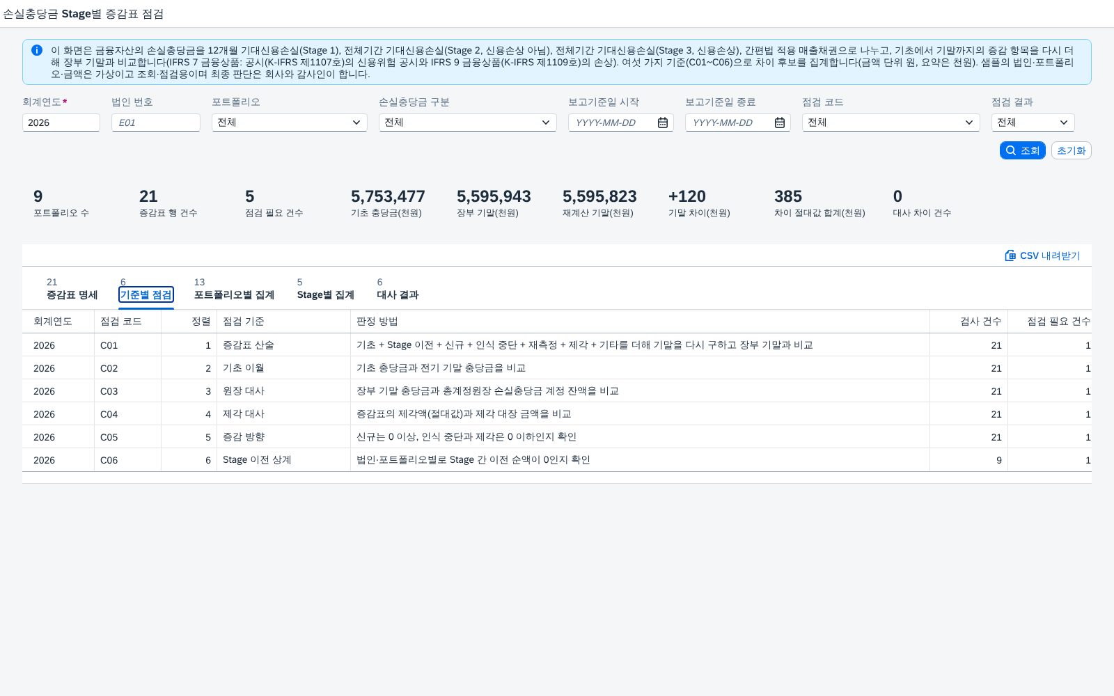 기준별 점검 현황
