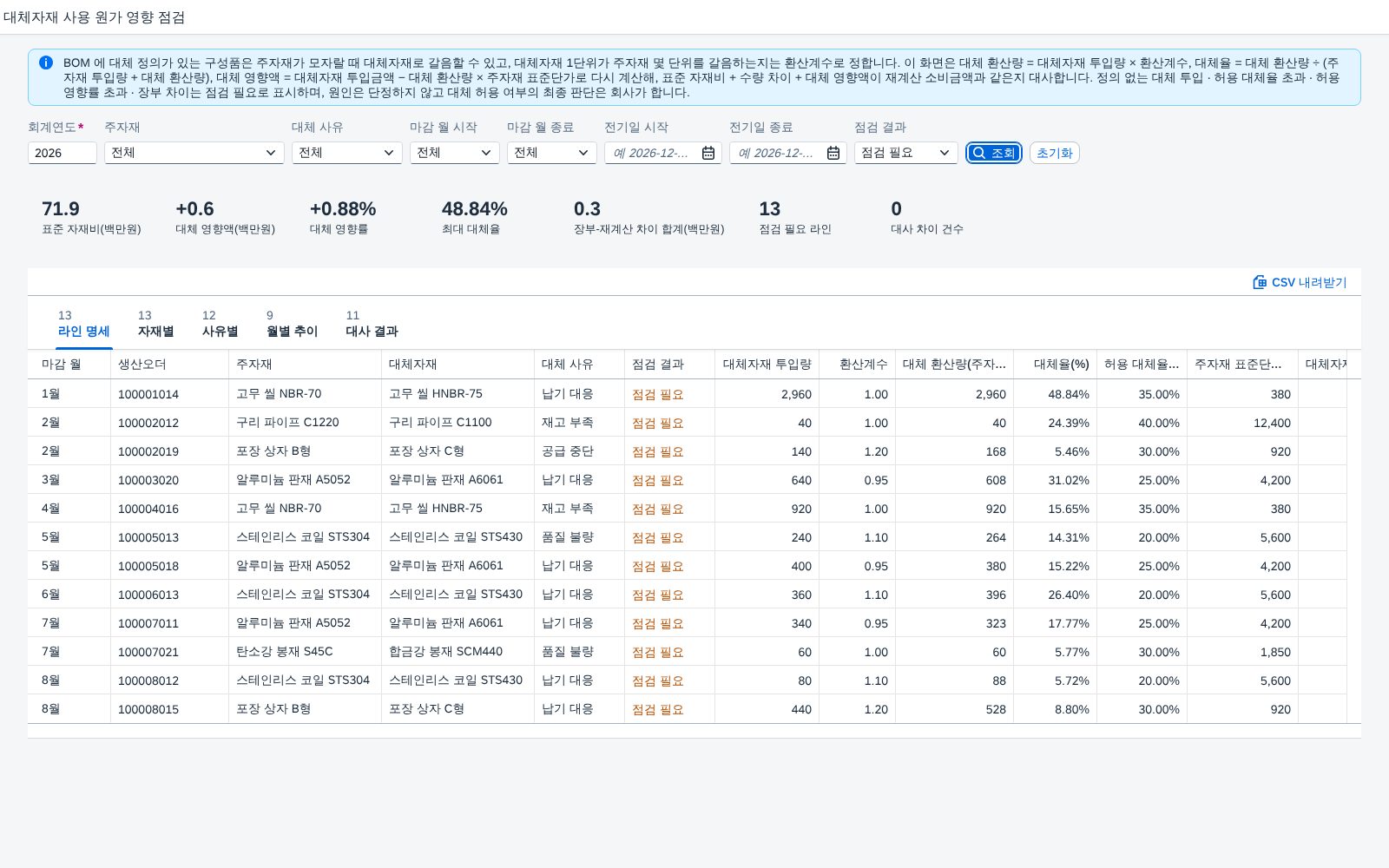 점검 필요만 조회 — 확인할 투입 라인 13건 점검 필요만 조회 — 확인할 투입 라인 13건