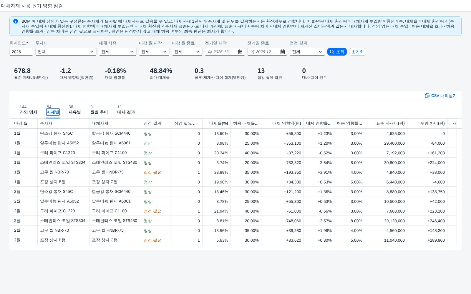 자재별 탭 — 주자재마다 월별 대체율과 영향액 자재별 탭 — 주자재마다 월별 대체율과 영향액