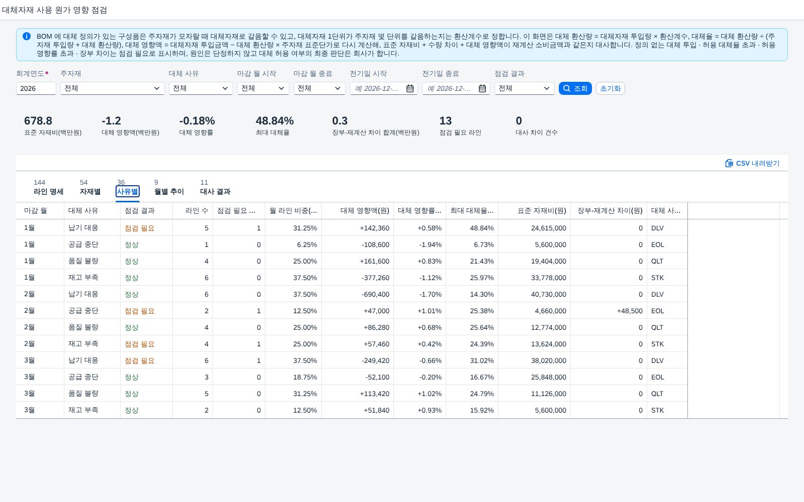 사유별 탭 — 대체 사유마다 영향액과 영향률 사유별 탭 — 대체 사유마다 영향액과 영향률