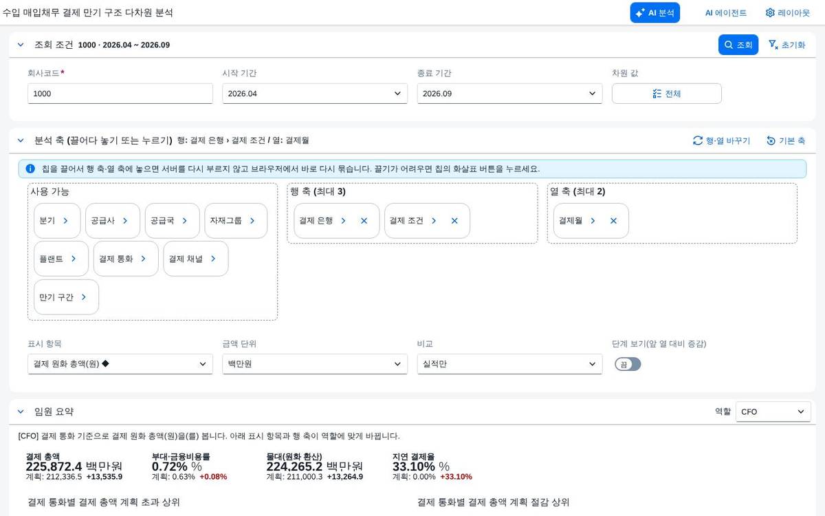 조회 직후 — 요약과 보드 조회 직후 — 요약과 보드