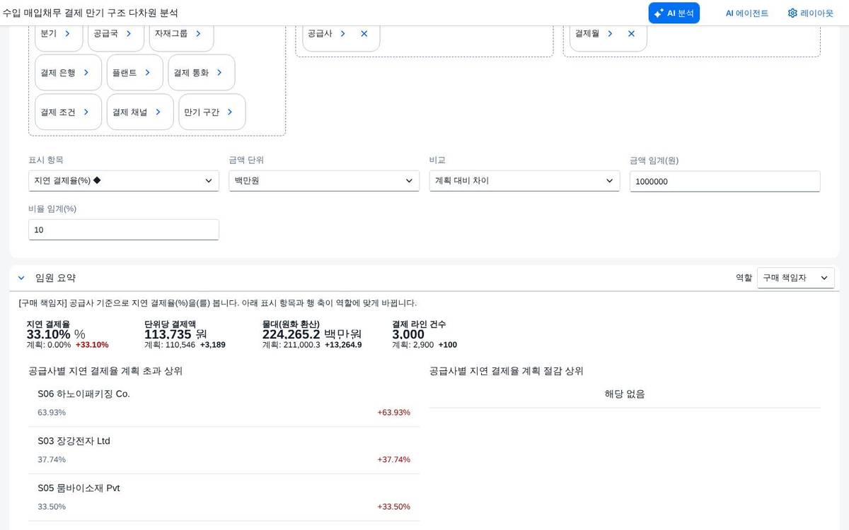 역할별 요약 — 구매 책임자 기준 역할별 요약 — 구매 책임자 기준