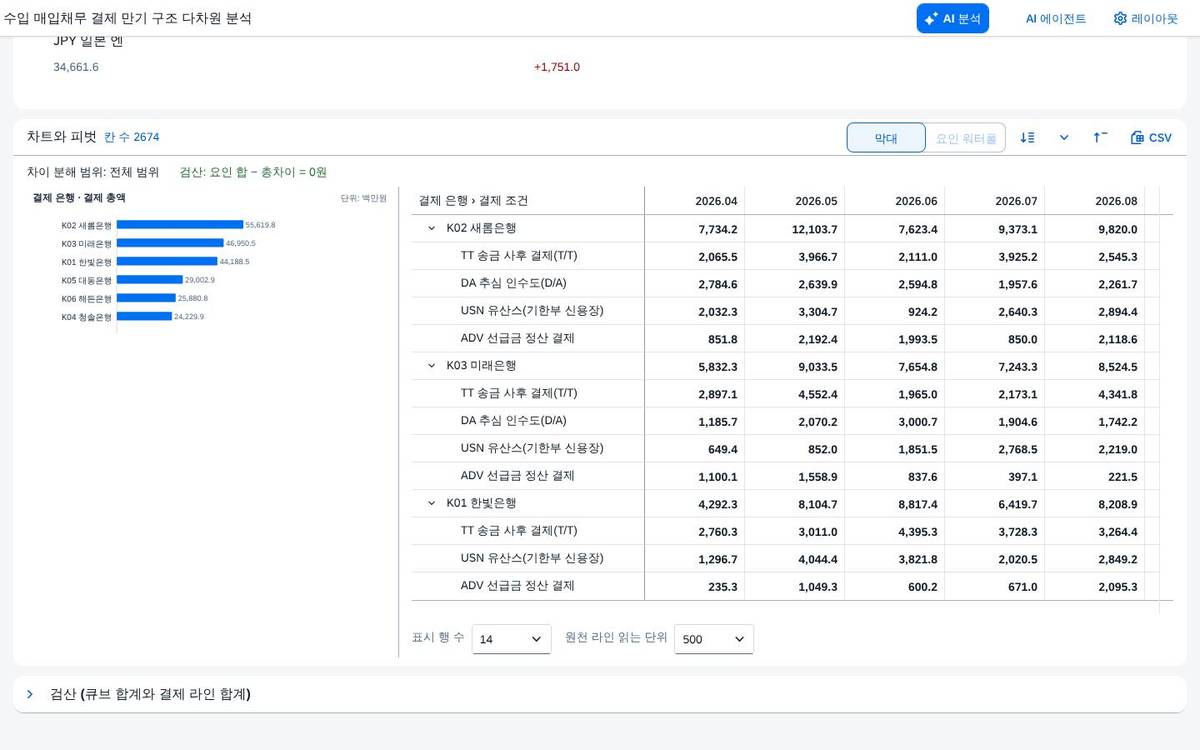 피벗 트리표 — 합계와 펼치기 피벗 트리표 — 합계와 펼치기