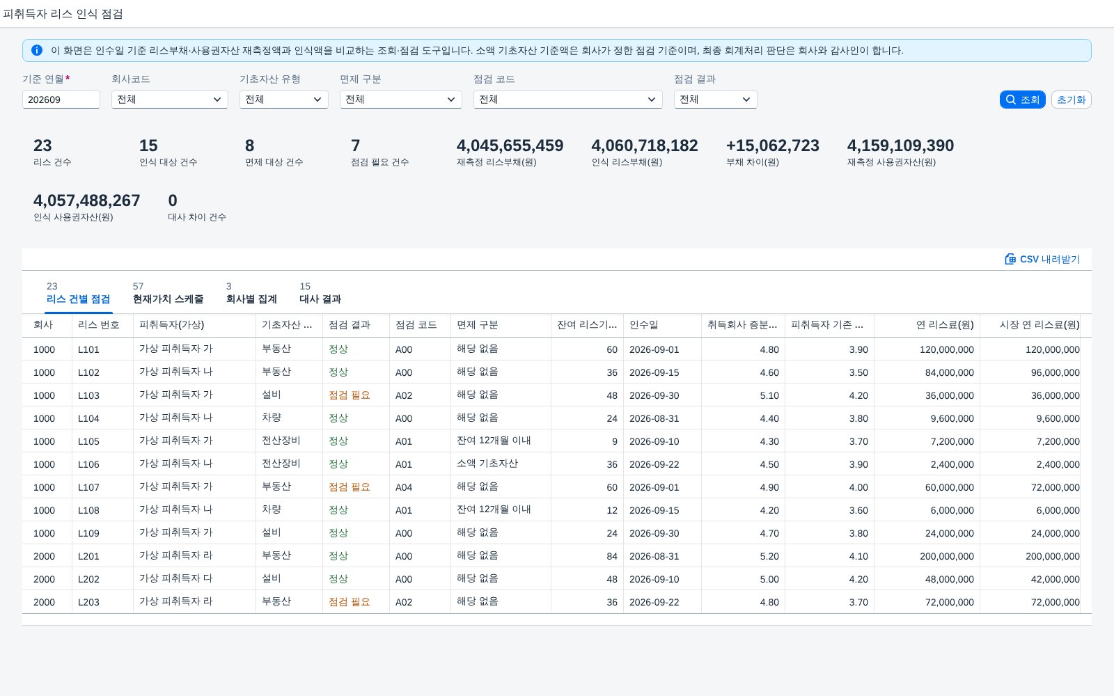 SAP 피취득자 리스 인식 점검 — IFRS 3, 인수일 잔여 리스료 현재가치와 유리·불리 조건 조정, 인식 예외를 반영해 실제 인식액과 맞춰본다 화면