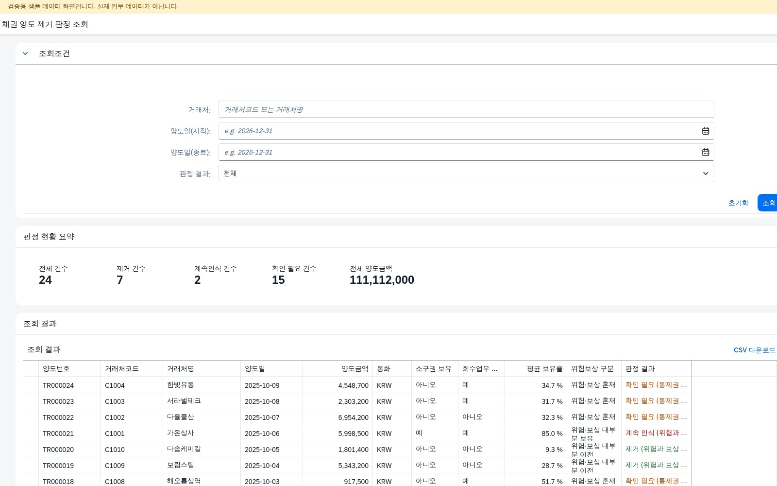 SAP 채권 양도 위험·보상 이전 점검 — IFRS 9, 소구권·회수업무·연체위험 3가지로 먼저 가른다 화면