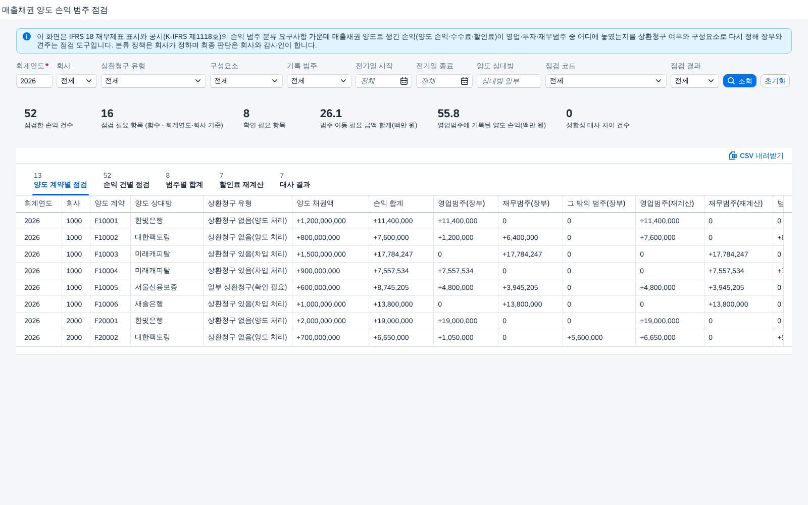 매출채권 양도 손익 범주 점검 — IFRS 18 에서 팩토링·어음 할인으로 생긴 양도 손익·수수료·할인료가 영업·재무 범주 중 맞는 곳에 놓였는지 다시 구해 장부와 맞춰 보는 화면 화면