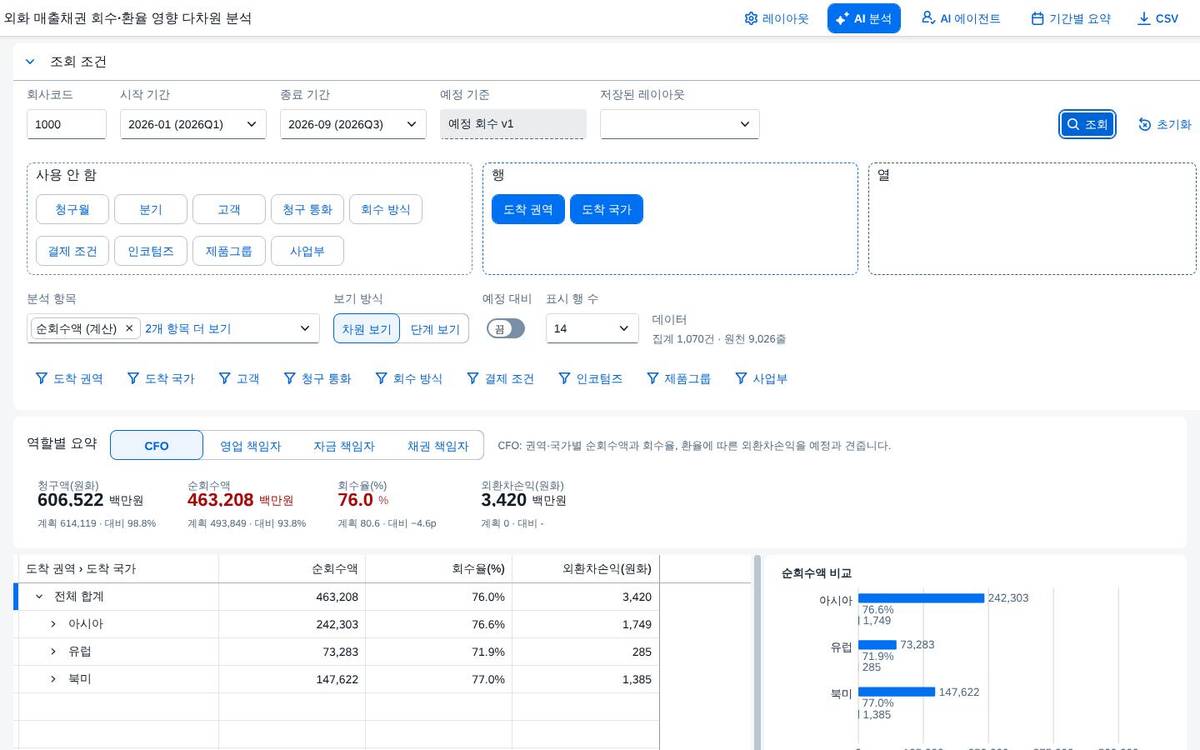 조회 직후 — 피벗과 차트, 요약 지표 조회 직후 — 피벗과 차트, 요약 지표