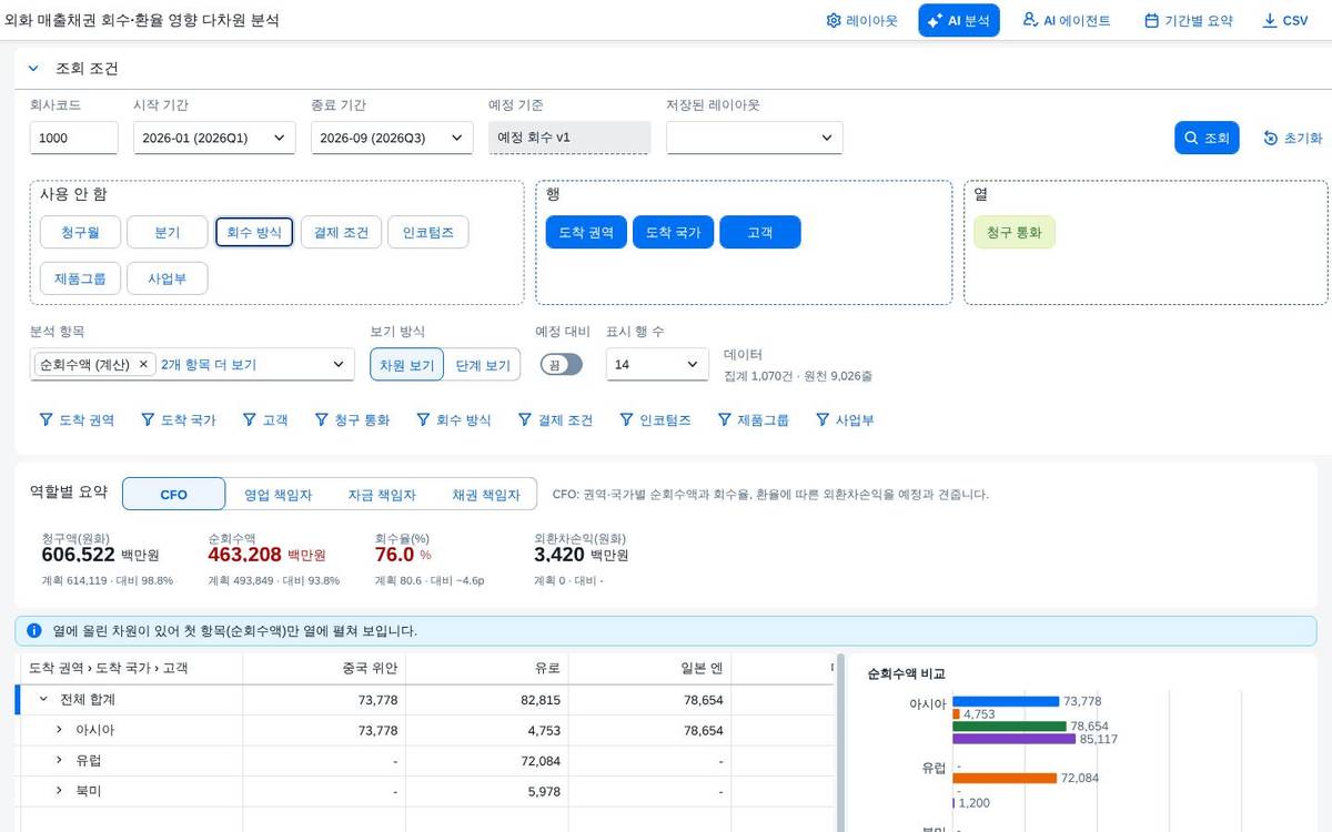 레이아웃 보드 — 축을 옮긴 뒤 레이아웃 보드 — 축을 옮긴 뒤