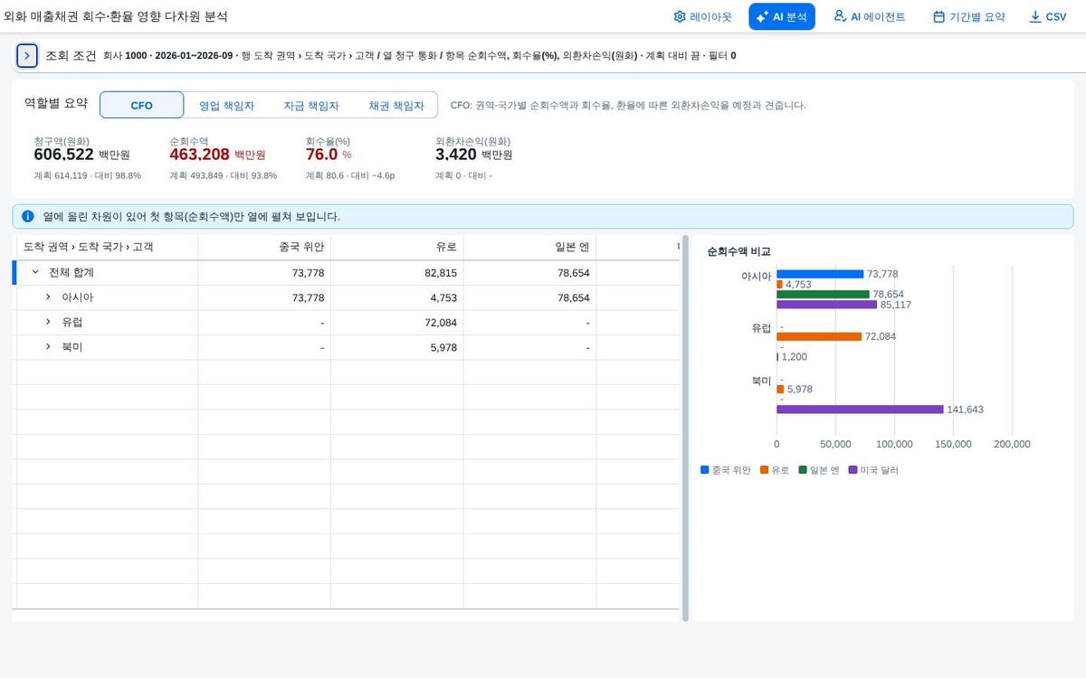 머리 영역을 접으면 요약 한 줄 머리 영역을 접으면 요약 한 줄