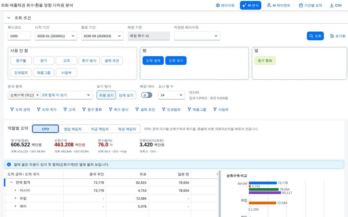 역할 요약 — CFO 역할 요약 — CFO