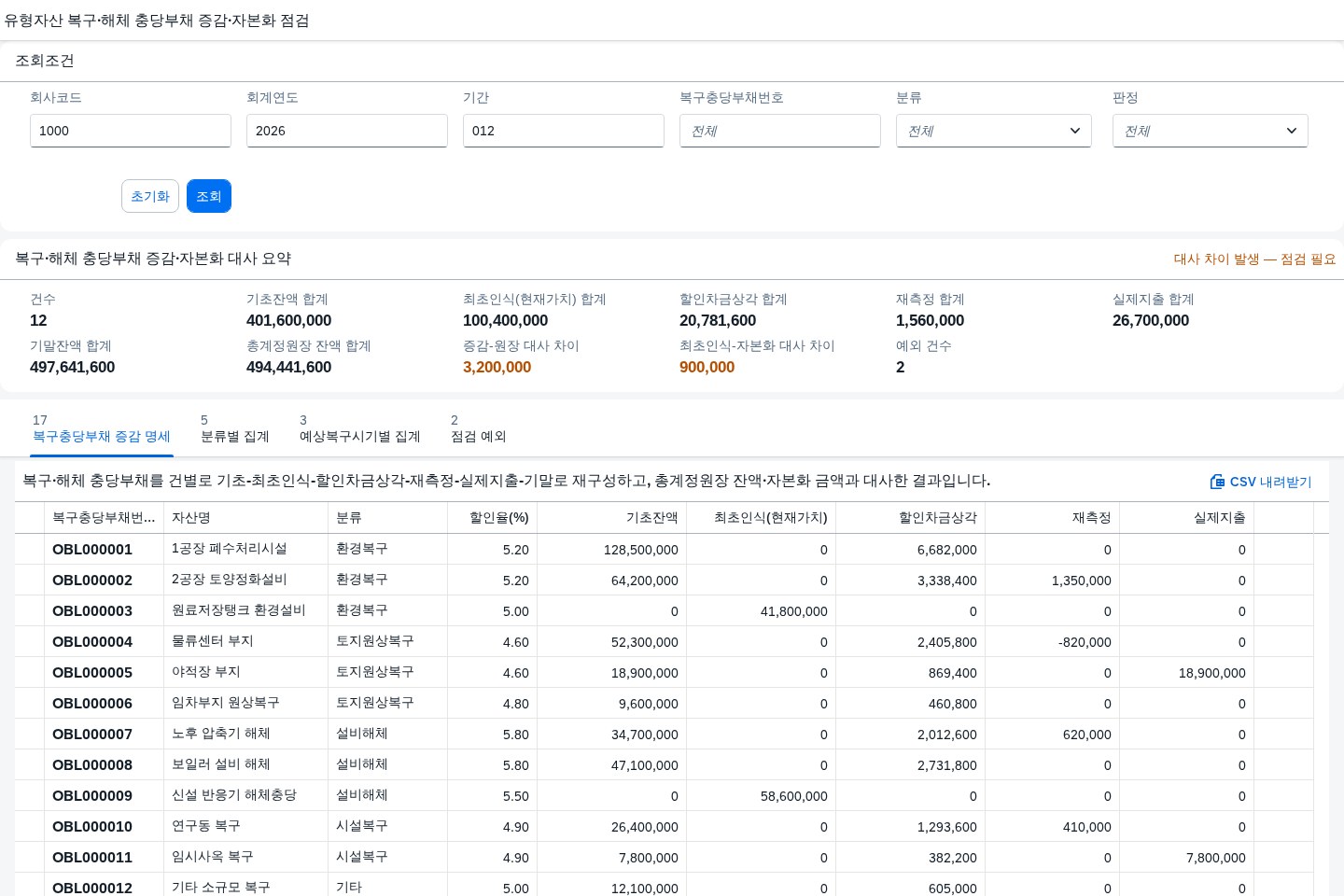 SAP 복구·해체 충당부채 자본화 점검 — IAS 16·IAS 37, 최초인식액이 자산 원가에 제대로 들어갔는지부터 본다 화면