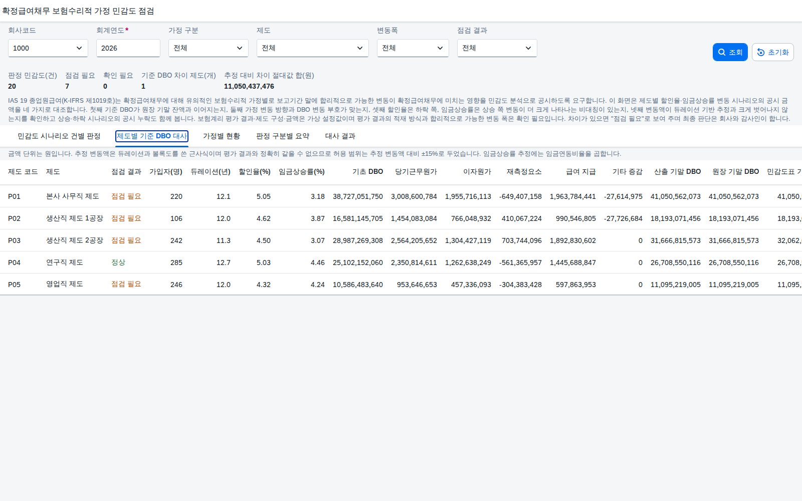 제도별 기준 DBO 대사 제도별 기준 DBO 대사