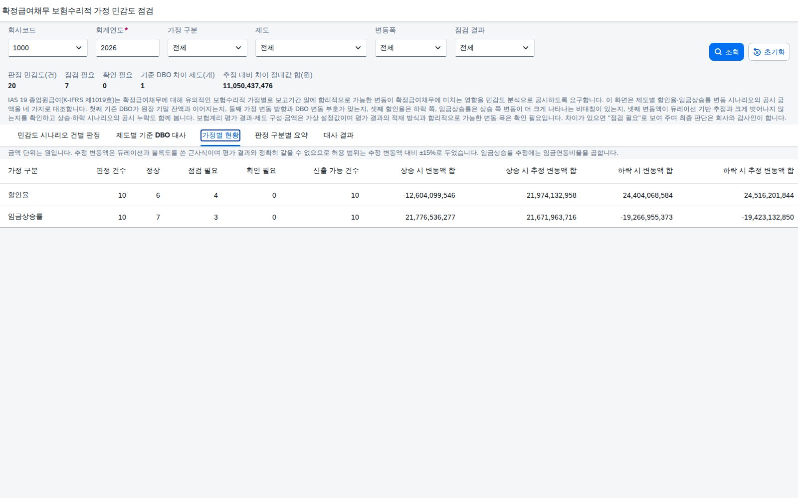 가정별 현황 가정별 현황