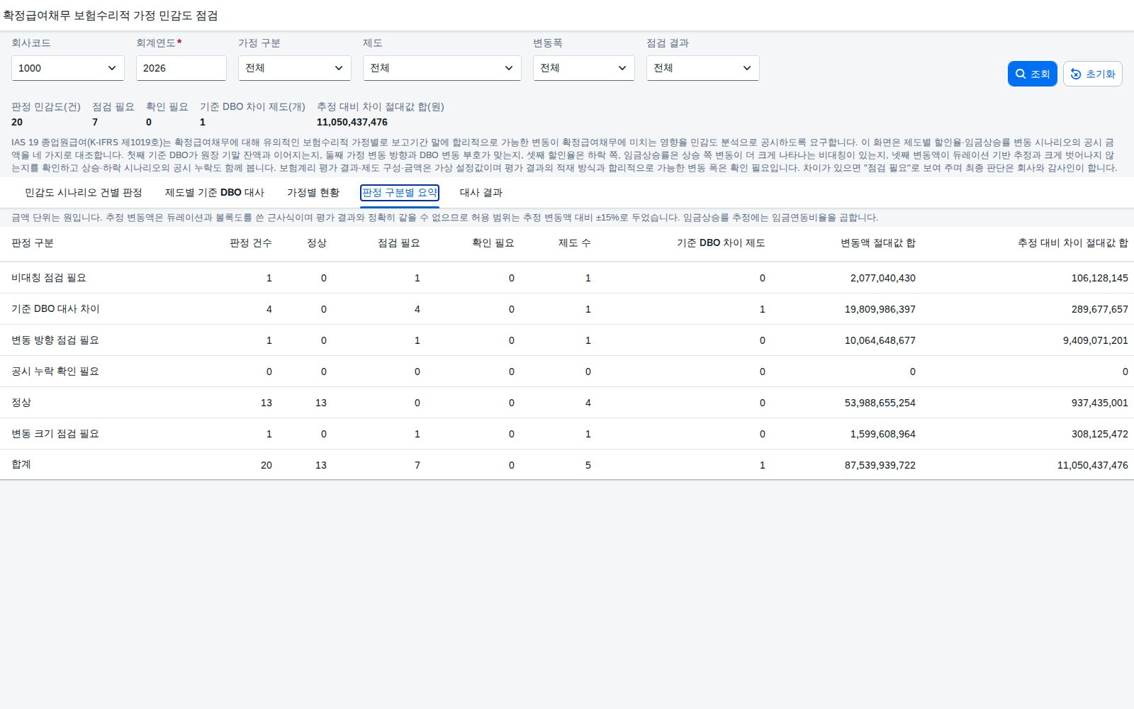 판정 구분별 요약 판정 구분별 요약