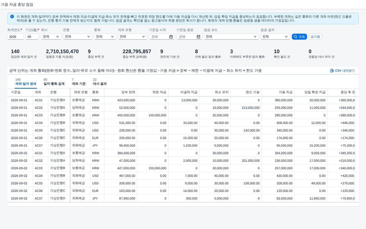 SAP 가용 자금 충당 점검 — 은행 계좌별 가용 자금을 다시 계산해 당일 지급 충당·이체 가능 여부·은행 통지와 견주는 자금 화면 화면