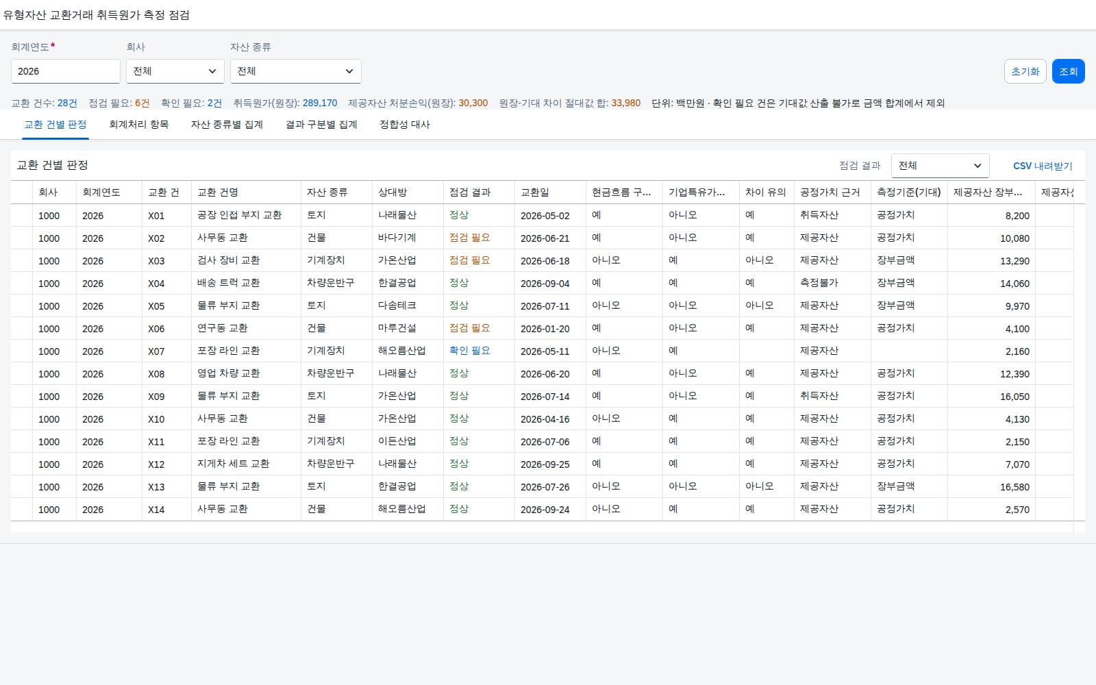 SAP 유형자산 교환거래 취득원가 측정 점검 — IAS 16, 자산과 자산을 맞바꿨다면 공정가치로 잡을지 장부금액으로 잡을지부터 가려본다 화면