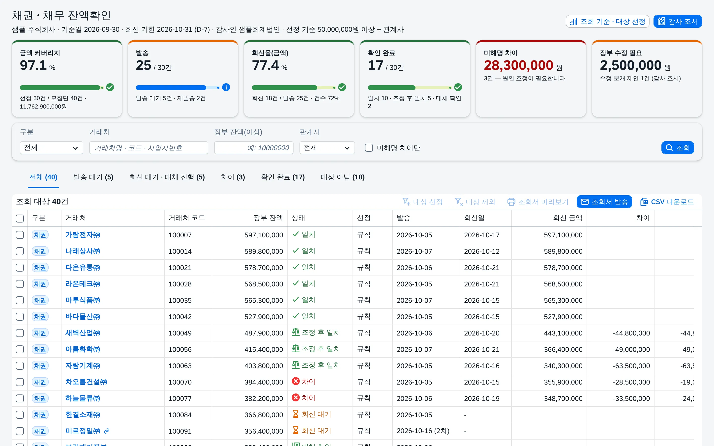 채권 · 채무 잔액확인 — 조회서 선정 · 발송 · 회신 차이 조정 · 대체절차부터 감사 조서와 수정 분개 제안까지 한 화면에서 화면