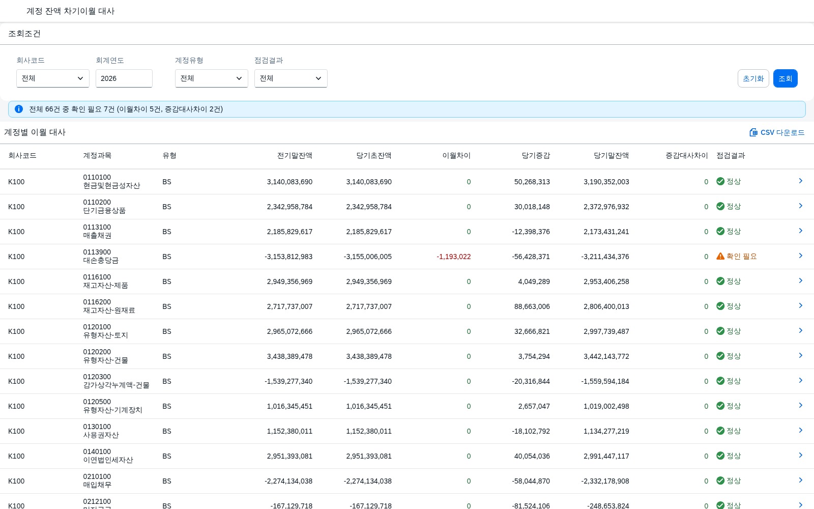 SAP 계정 잔액 차기이월 대사 점검 — 전기말이 곧 당기초가 맞는지, 계정마다 확인한다 화면