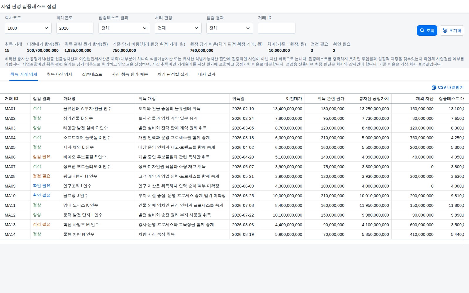 SAP 사업 판정 집중테스트 점검 — IFRS 3, 취득한 자산이 한 곳에 몰려 있다면 사업이 아닌지부터 가려본다 화면