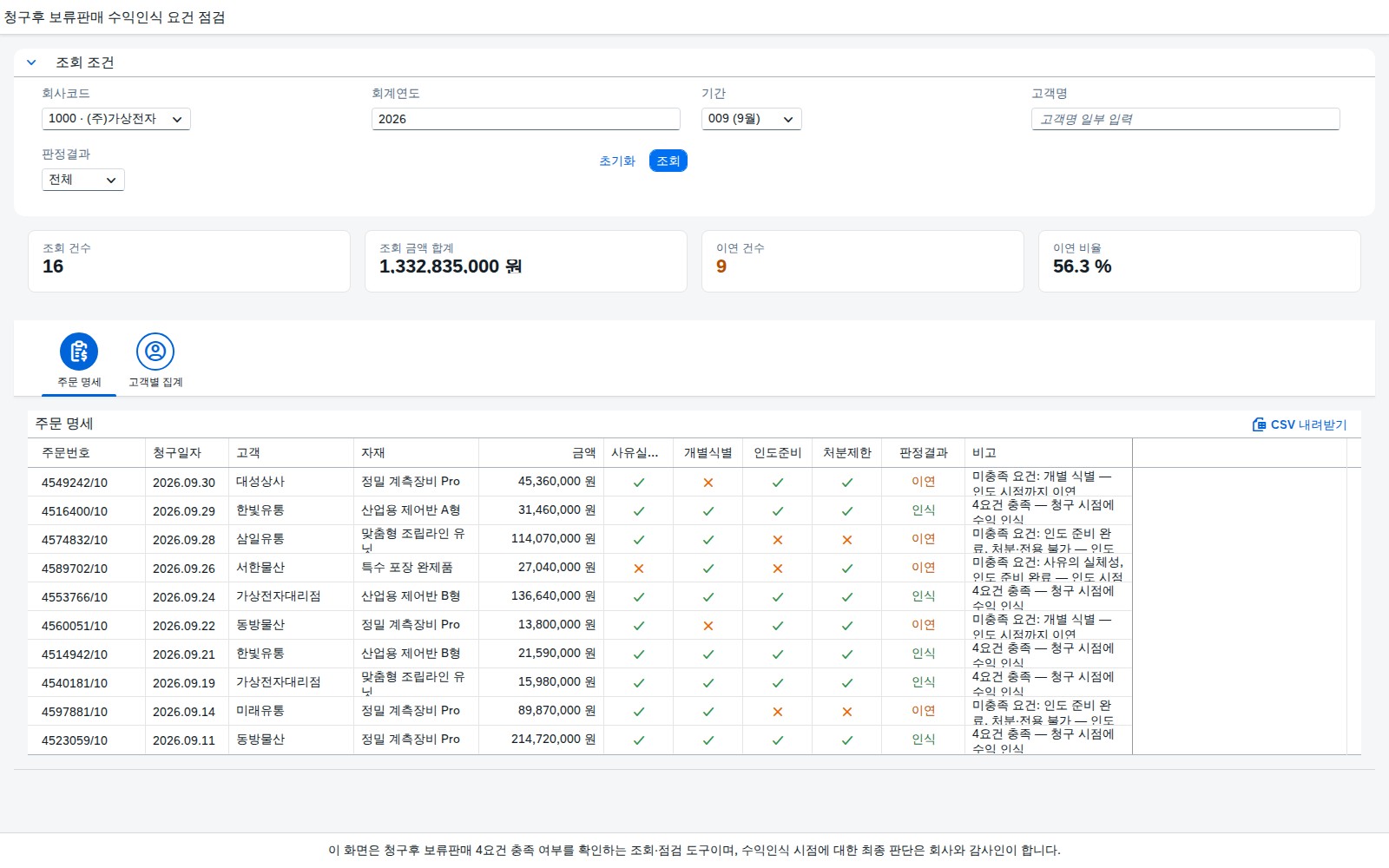 SAP 청구후 보류판매 수익인식 점검 — IFRS 15, 청구했다고 다 판 것은 아니다 화면