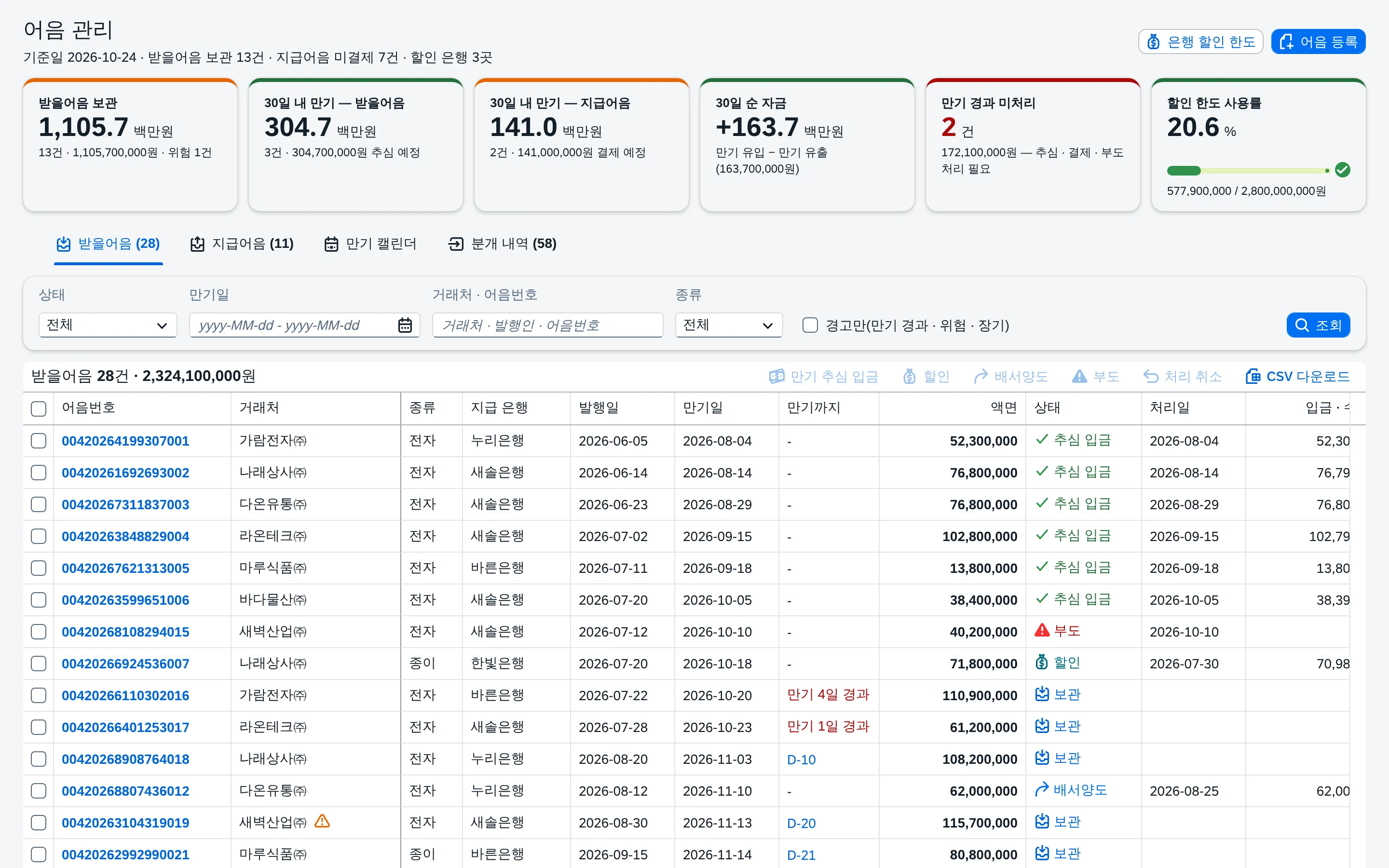 어음 관리 — 받을어음 수취 · 추심 · 할인 · 배서 · 부도와 지급어음 결제를 분개와 함께, 할인 한도 · 만기 캘린더까지 한 화면에서 화면