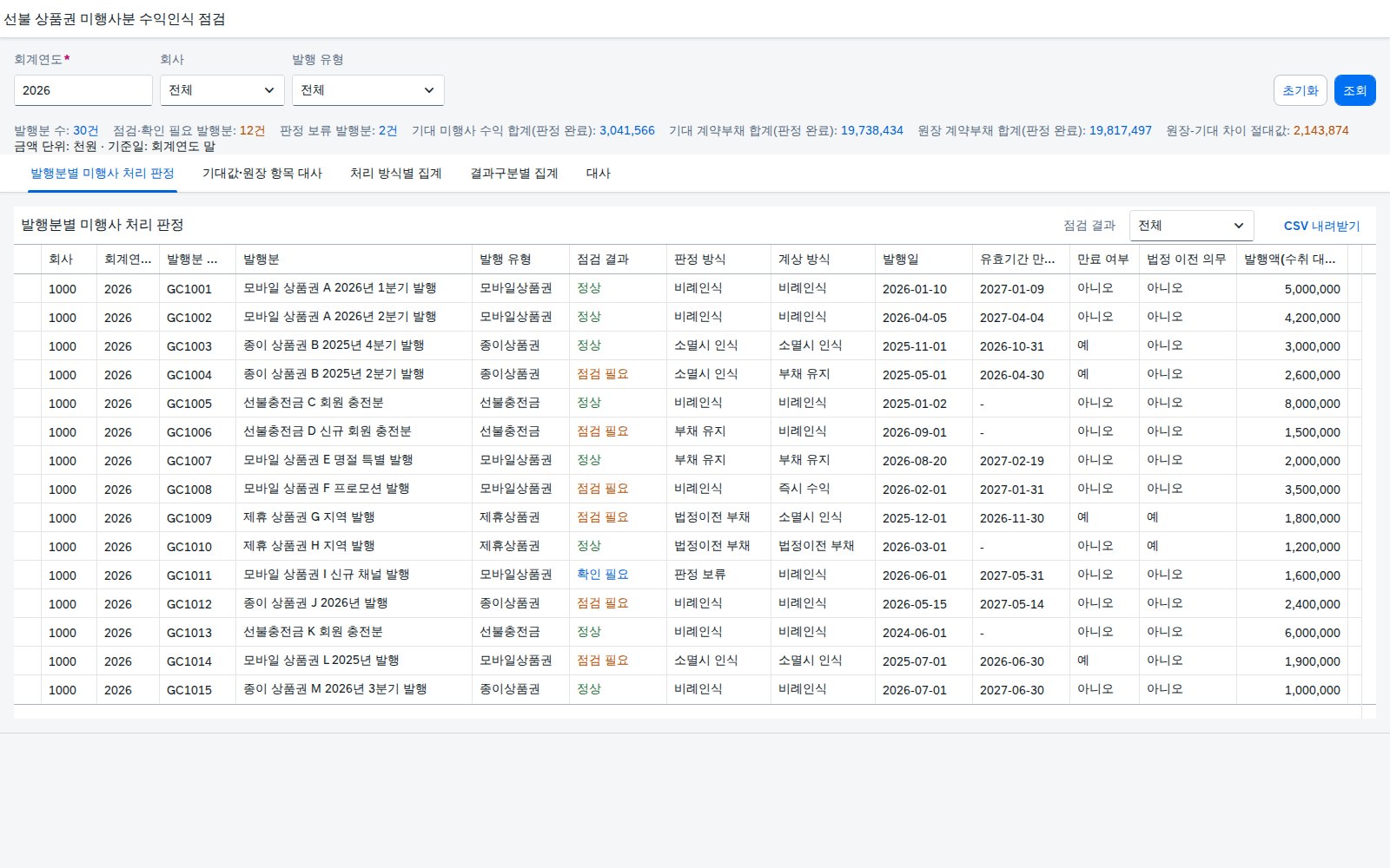 SAP 선불 상품권 미행사분 수익인식 점검 — IFRS 15, 안 쓴 상품권 잔액은 유효기간과 이력부터 맞춰본 뒤 수익으로 옮긴다 화면