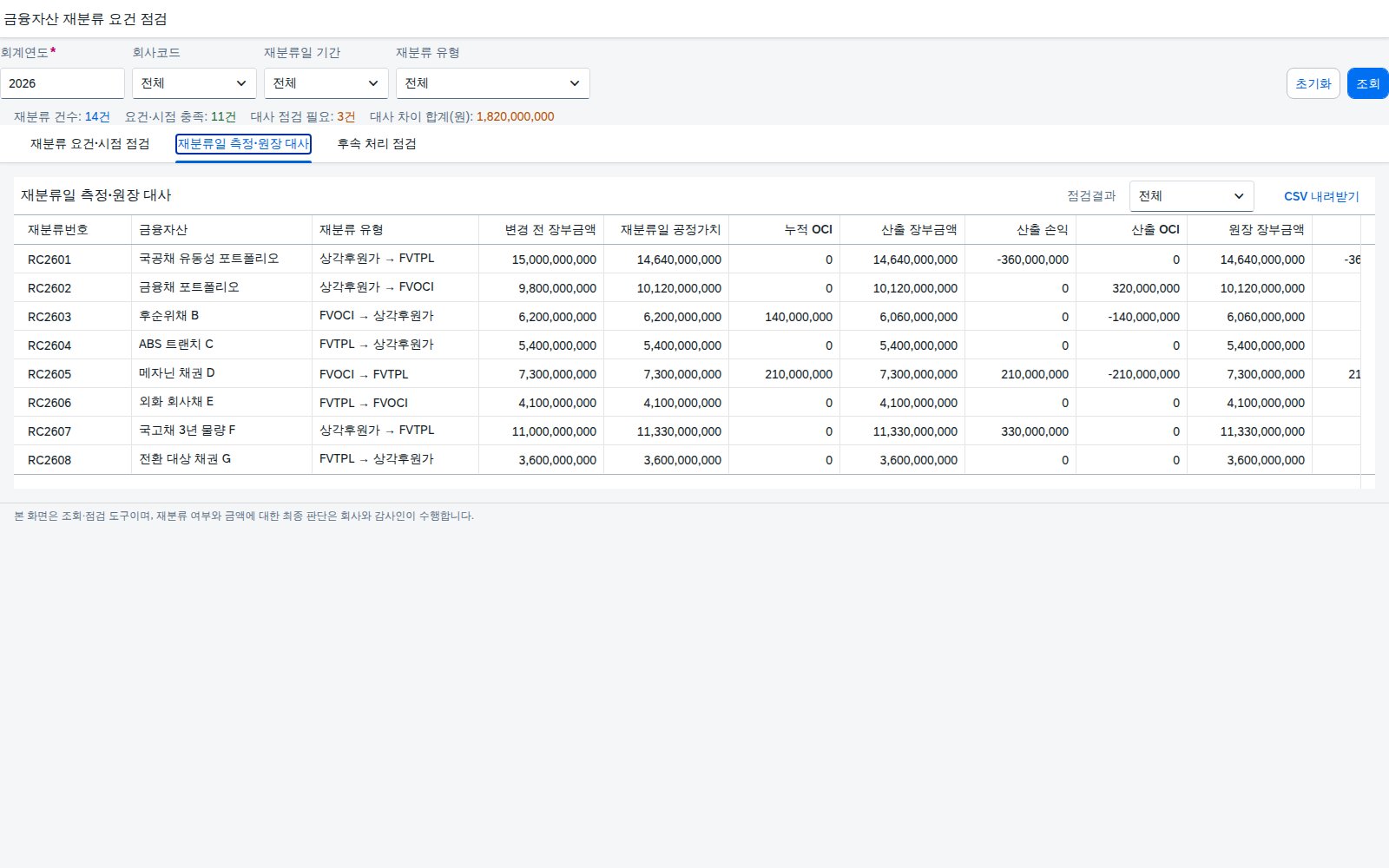 재분류일 측정·원장 대사 재분류일 측정·원장 대사