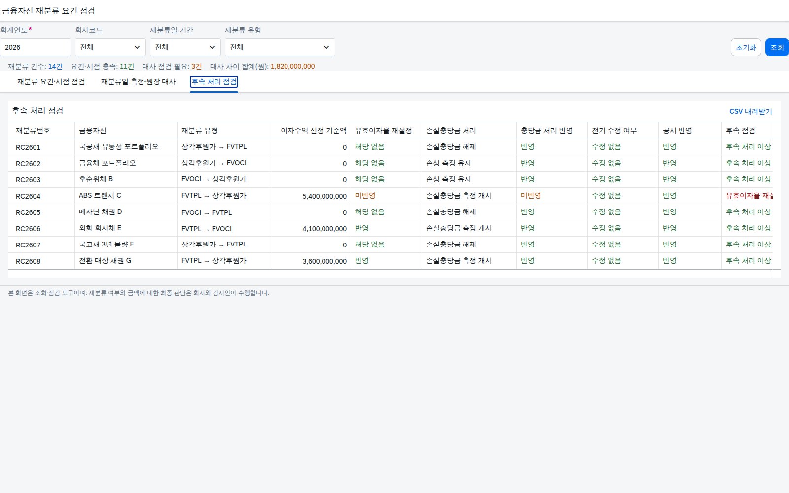후속 처리 점검 후속 처리 점검