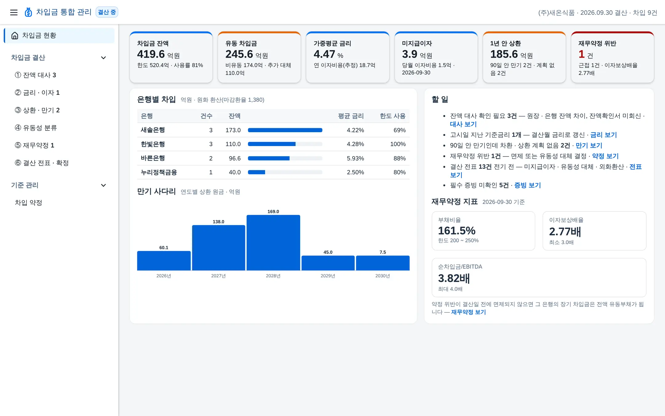 차입금 통합 관리 — 잔액 대사 · 기준금리 · 미지급이자 · 만기 · 유동성 분류 · 재무약정 · 결산 전표까지 한 흐름으로 화면