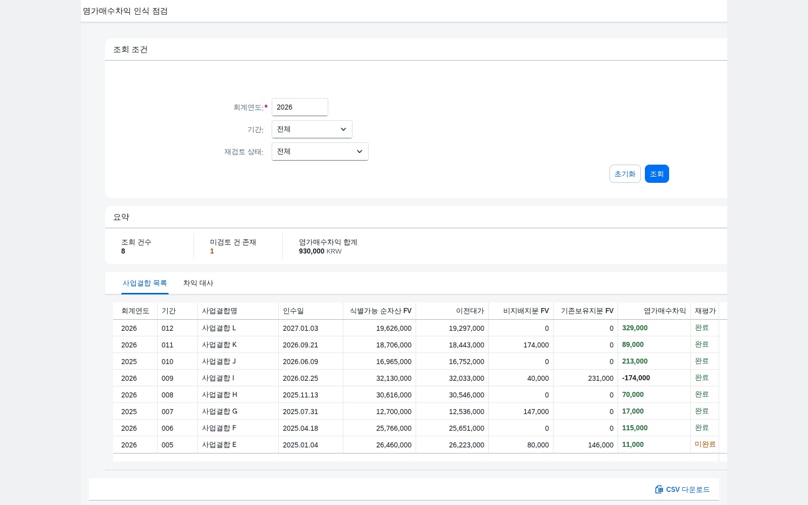 SAP 염가매수차익 인식 점검 — IFRS 3, 재검토를 마쳐야 비로소 이익이다 화면
