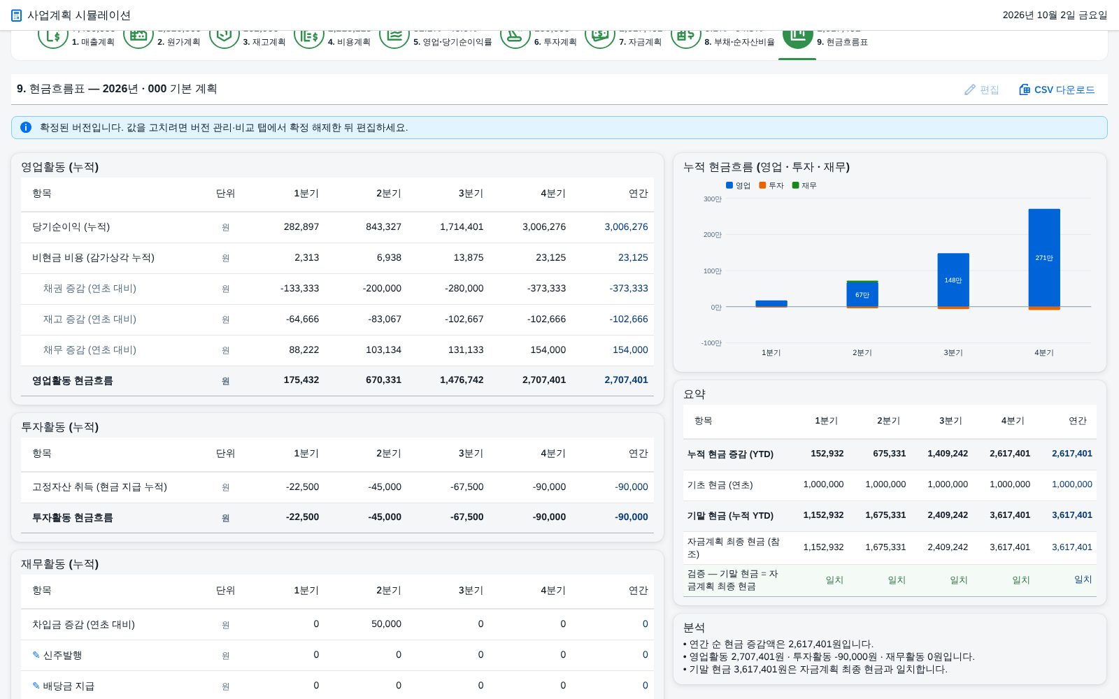 ④ 9. 현금흐름표 — 간접법 누적 ④ 9. 현금흐름표 — 간접법 누적