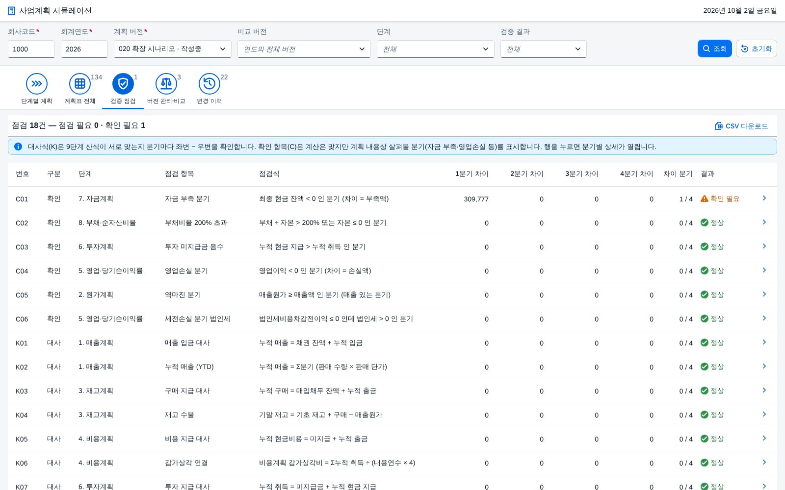 ⑥ 검증 점검 — 대사식 12종 · 확인 항목 6종 ⑥ 검증 점검 — 대사식 12종 · 확인 항목 6종