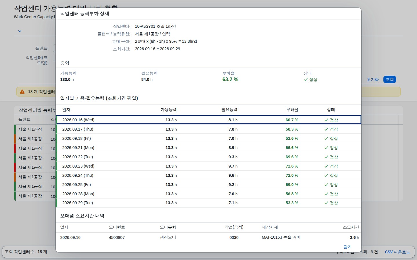 작업센터 상세 다이얼로그 일자별 오더별 내역