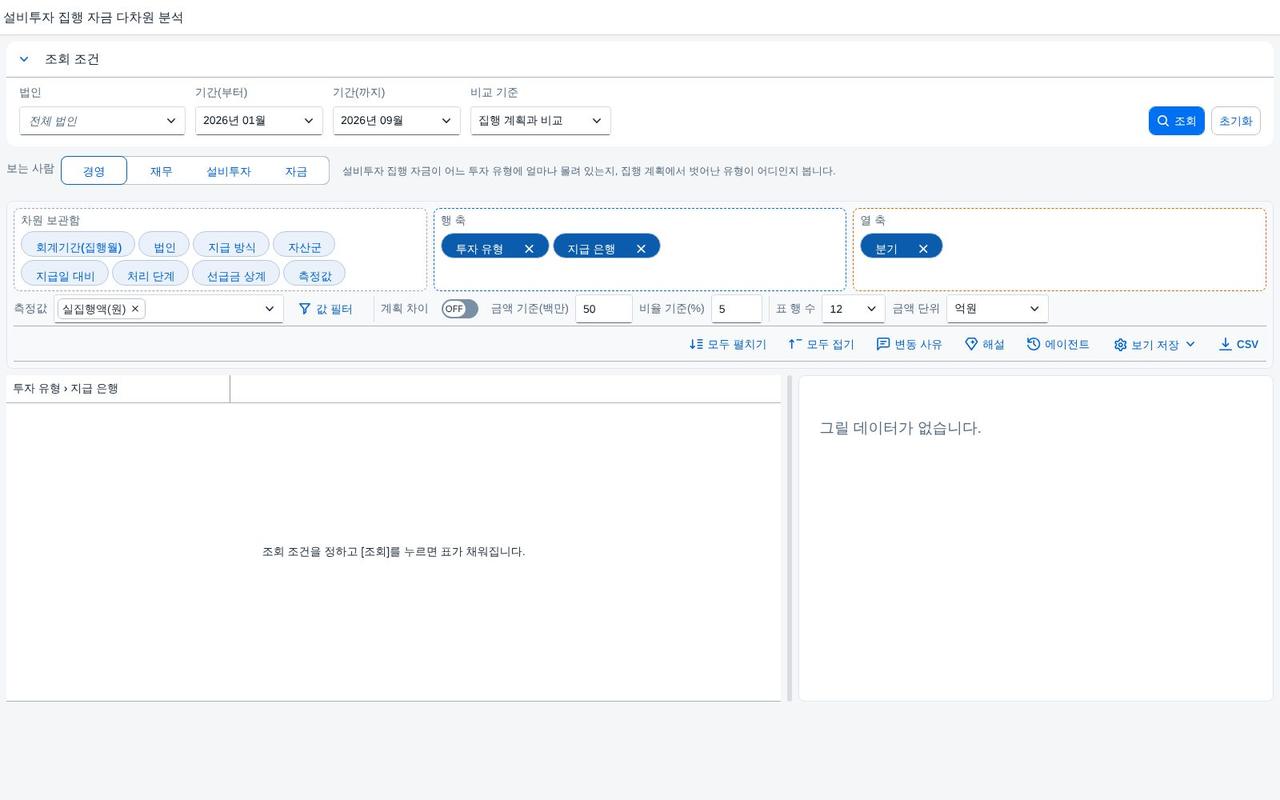 SAP 설비투자 집행 자금 다차원 분석 — 계획 대비 396억원 차이를 요인 일곱 개로 가르는 자금 수지 리포트 화면