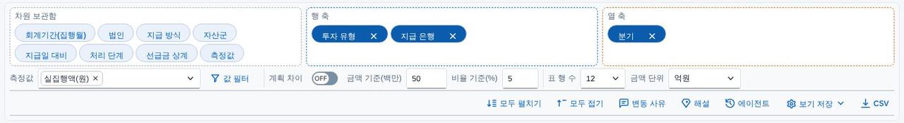 레이아웃 보드 확대