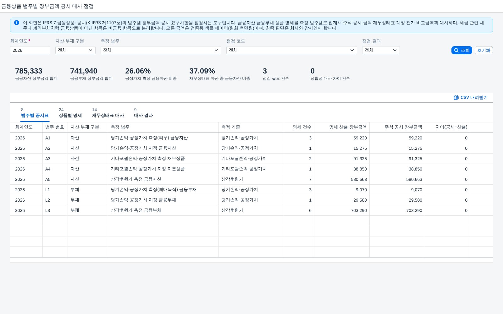 SAP 금융상품 범주별 장부금액 공시 점검 — IFRS 7, 측정 범주별 장부금액을 주석 금액·재무상태표·전기 비교금액과 맞춰본다 화면