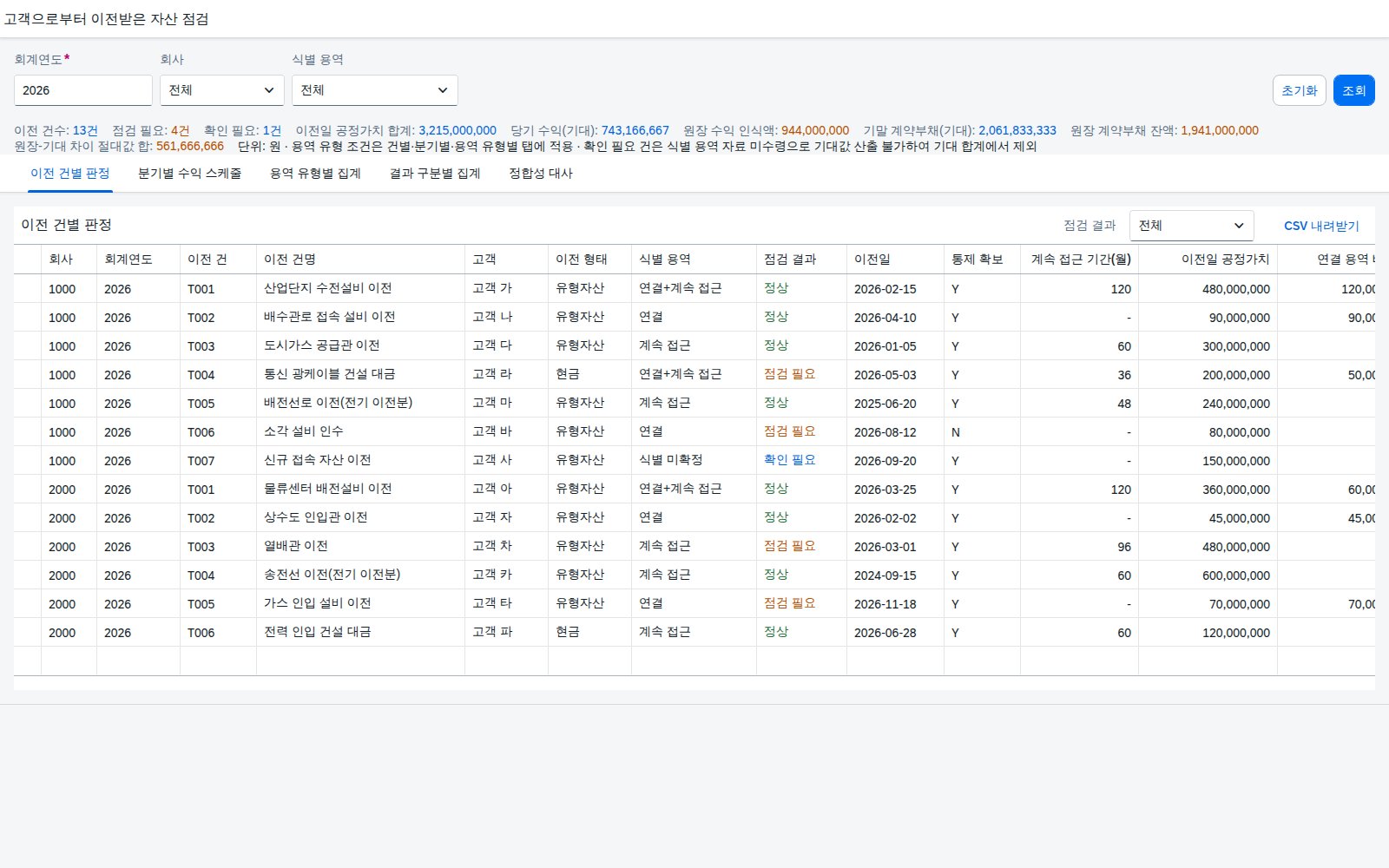 SAP 고객으로부터 이전받은 자산 점검 — IFRIC 18, 고객이 넘겨준 설비·현금은 이전일 공정가치로 잡고 용역이 이행되는 만큼만 수익으로 옮겼는지 원장과 맞춘다 화면