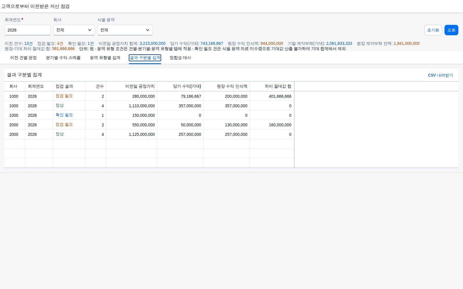 결과 구분별 집계 결과 구분별 집계