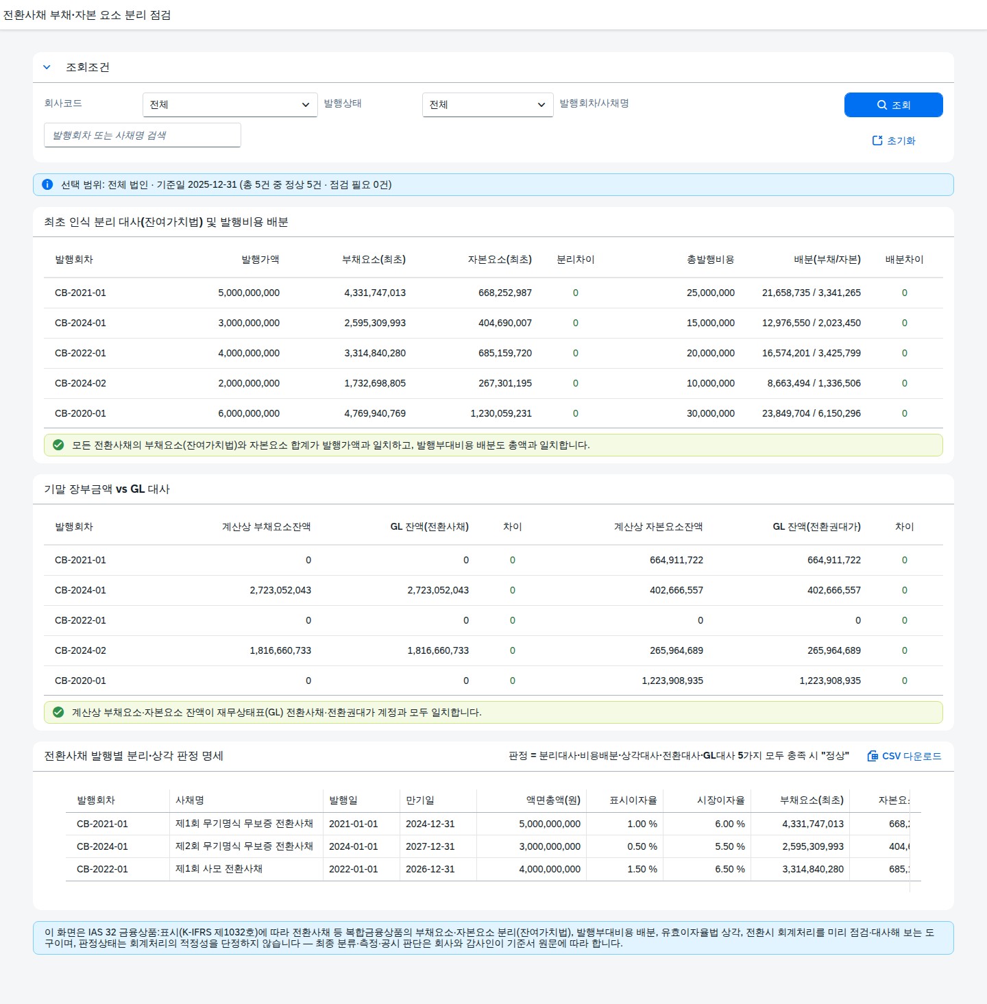 SAP 전환사채 부채·자본 요소 분리 점검 — IAS 32, 잔여가치법으로 먼저 나눠본다 화면