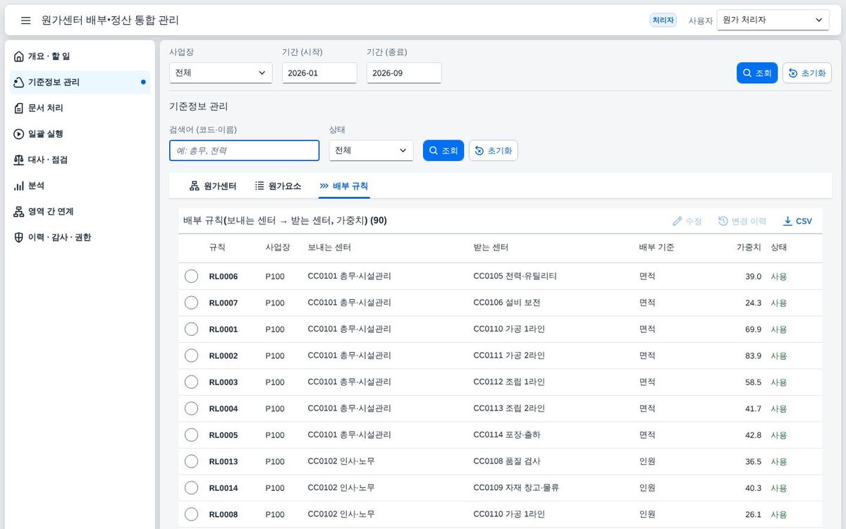 배부 규칙 배부 규칙